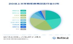 币安提取SHIB到imToken 2.0为何消失？解决方法与常