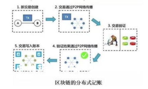 BAT区块链注意力币的玩法详解：如何在数字广告中获取收益