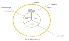 如何使用TokenIM进行加密通信和数据安全