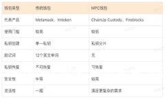 什么是TP和Tokenim？探索加密货币与区块链的潜力