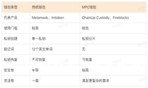 什么是TP和Tokenim？探索加密货币与区块链的潜力