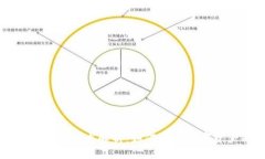 五行币区块链技术解析：如何推动数字资产的未