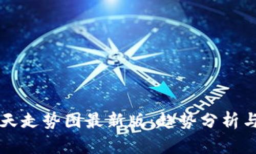 区块链明天走势图最新版：趋势分析与投资指南
