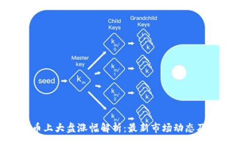区块链币上大盘涨幅解析：最新市场动态及投资机会