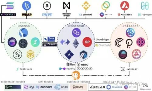 如何使用Tokenim冷钱包进行收款：完整指南
