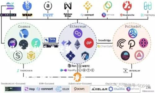 Tokenim是一种基于区块链的数字资产，通常与特定的区块链网络相关联。具体来说，Tokenim可以在以太坊、Binance Smart Chain等公链上创建和管理。这类数字资产的特点是可以用于交易、投资或在特定的去中心化应用中使用。

在确定Tokenim属于哪种网络时，关键在于其发行平台和协议。最常见的区块链网络包括：

- **以太坊（Ethereum）**：很多代币（Token）是基于ERC-20标准在以太坊网络上创建的。
- **Binance Smart Chain（BSC）**：越来越多的项目选择在BSC上发行代币，以利用其快速和低成本的交易优势。
- **Solana** 和 **Polygon**：这些网络也支持代币的创建，并提供不同的技术特性和用例。

如果您需要了解Tokenim的具体信息，建议访问其官方网站或相关的白皮书，以了解其具体所属的区块链网络及其功能。