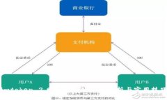 imtoken 2.0如何赚钱：全面解析与实用技巧