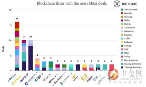 bias如何使用imToken 2.0将数字资产换成人民币？