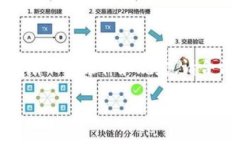请注意，以下信息仅用于教育和参考目的。确保