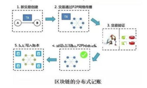 请注意，以下信息仅用于教育和参考目的。确保遵守所有相关法律和规定。请合法使用技术和资源。以下是根据您的请求生成的内容。

合法Tokenim下载指南：安全与合规之道