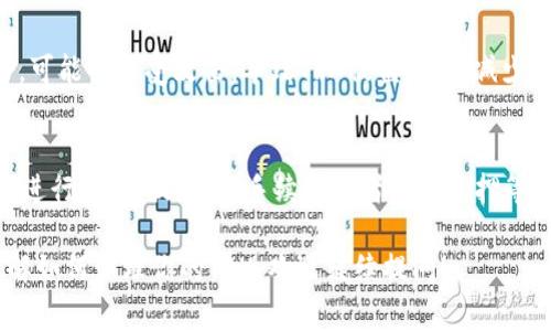 要使你的TRX（波场币）在Tokenim或任何钱包中减少，通常有以下几种方式：

### 1. 进行交易
你可以通过在Tokenim上进行买卖交易来减少你的TRX数量。例如，如果你将TRX出售给其他用户或交换为其他加密货币，你的持有量将相应减少。

### 2. 提现到其他钱包
将你的TRX提现到其他钱包（如交易所或私有钱包），也会使Tokenim中的余额减少。

### 3. 手续费
每一笔交易通常都会收取手续费，如果这些费用以TRX支付，那么你的TRX余额也会减少。

### 4. 销毁币
某些平台上可能有选项允许你销毁代币，这意味着你选择从流通中移除部分TRX，这种情况下你的余额也会减少。

### 5. 质押和贷款
如果你参与了质押或贷款服务，可能会将一部分TRX锁定在协议中，导致可用余额的减少。

### 6. 被攻击或被盗
当然，安全问题也不可忽视。如果你的钱包未保护好，可能会遭受攻击，导致TRX被盗，余额减少。

### 总结
要让你的TRX在Tokenim中减少，最直接的方式就是进行交易、提现、交手续费或者参与质押等。但也要注意安全问题，保护好自己的资产。

如果你还有其他具体问题，或者想要更加深入地了解如何管理你的TRX，欢迎继续提问！