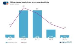 思想  全面解析imToken 2.0钱包：安全、便捷与功能