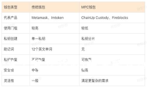 imToken 2.0 身份名写作指南：如何轻松创建你的数字身份