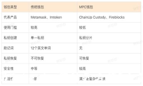
火币钱包与Tokenim哪种更方便？全面对比分析