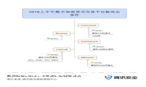 区块链黄凌波最新消息：未来科技与投资结合的新时代