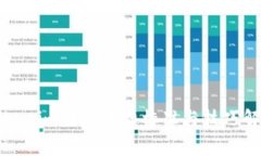 Tokenim转账收费标准与技巧解析