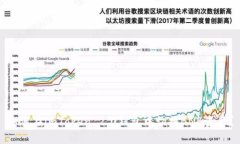 如何在imToken 2.0钱包中切换BNB资产？