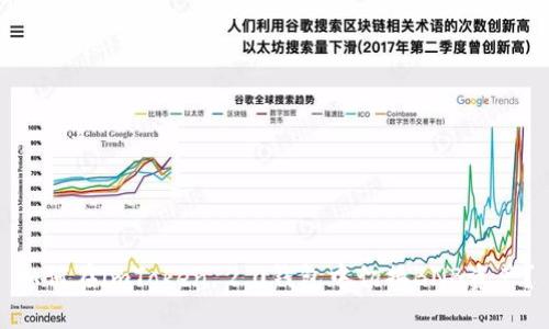 如何在imToken 2.0钱包中切换BNB资产？