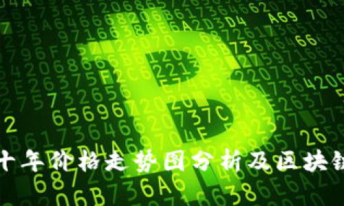 比特币近十年价格走势图分析及区块链技术探讨