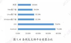 区块链持币应该怎么看？了解投资和使用方式