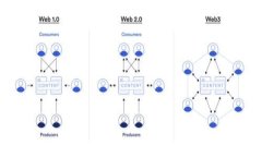   Tokenim查询交易的最佳网址及使用指南 /  guanji