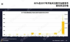 区块链领域最佳人民币投资机会分析