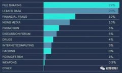 Tokenim不备份私钥的风险及解决方案