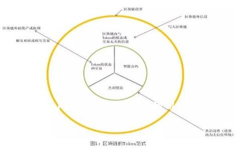 在讨论“Tokenim能删除吗”这个问题之前，让我们先理清Tokenim是什么，它的用途是什么，以及用户可能遇到的关于删除Tokenim的各种情况。

### Tokenim删除指南：如何安全删除Tokenim及相关信息