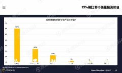 派币糖果区块链：你需要知道的一切