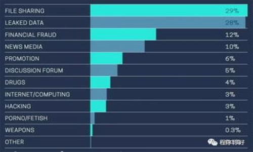 

imToken新创建的钱包使用指南与注意事项