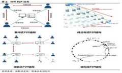 了解以太坊官方钱包Keystore文件内容及安全性