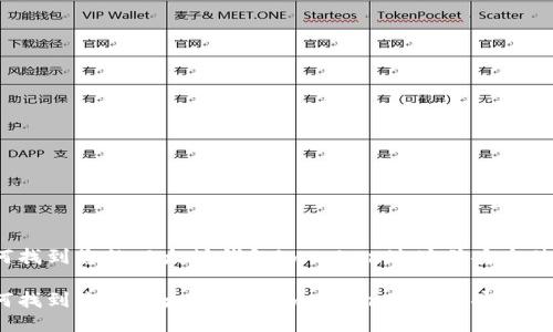 如何找到您的以太坊钱包imtoken地址并安全使用？

如何找到您的以太坊钱包imtoken地址并安全使用？