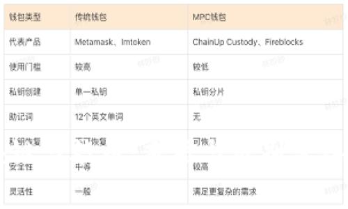 区块链与炒币：本质与区别深入解析