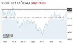 为了帮助您更好地理解Tokenim充值TRX的过程，下面