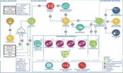 tokenimu币如何转为人民币：完整指南