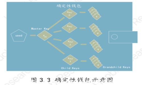 
如何使用TokenIM快速查询信息