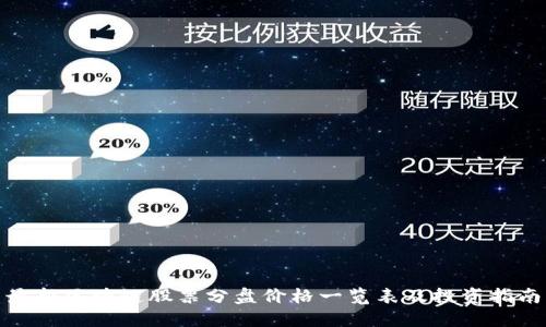 最新区块链股票分盘价格一览表及投资指南