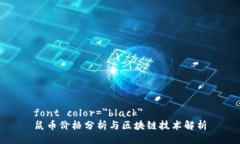 font color=＂black＂鼠币价格分析与区块链技术解析