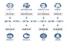 baiotiEC0区块链数字币的应用与未来发展探讨/bai