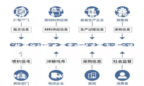 baiotiEC0区块链数字币的应用与未来发展探讨/baioti
区块链, 数字币, EC0, 加密货币/guanjianci

### 内容主体大纲
1. 引言
   - 简介EC0区块链数字币
   - EC0的起源与发展历程

2. 什么是EC0区块链数字币？
   - EC0的定义与特点
   - EC0的技术架构

3. EC0数字币的应用场景
   - 支付与转账
   - 跨境交易
   - 供应链管理
   - 投资与融资

4. EC0数字币的优势
   - 安全性
   - 去中心化
   - 交易速度与费用

5. EC0数字币的挑战与风险
   - 法规与合规问题
   - 市场波动性
   - 技术漏洞与安全问题

6. EC0数字币的未来发展
   - 潜在的市场趋势
   - 技术创新与应用扩展
   - 社区与生态系统的建立

7. 结论
   - EC0区块链数字币的前景分析
   - 对未来的展望

### 引言
在当今数字经济的背景下，EC0区块链数字币作为一个新兴的金融工具，逐渐受到广大投资者和企业的关注。它不仅代表着一种新的支付方式，也为传统商务模式的转变提供了新的可能性。本文将对EC0区块链数字币的定义、应用、优势、挑战及未来发展进行深入探讨。

### 1. 什么是EC0区块链数字币？
EC0区块链数字币是基于区块链技术的一种数字资产，旨在利用去中心化的特性为用户提供一种安全、高效的交易方式。EC0的定义通常包括其特有的技术架构、共识机制以及 token 经济模型等。

### 2. EC0数字币的应用场景
支付与转账
EC0数字币可以用于日常消费、商品购买等，作为一个迅速且低成本的支付方式，使得交易更加便捷。

跨境交易
EC0的去中心化特性允许用户在不依赖于传统金融机构的情况下进行国际交易，避免了高昂的手续费与延迟。

供应链管理
在供应链中，EC0数字币能够实时追踪商品的流转状态，提高透明度与效率，减少中间环节。

投资与融资
随着区块链技术的普及，许多企业开始通过EC0进行融资，为投资者提供新的投资机会。

### 3. EC0数字币的优势
安全性
区块链技术本身的加密机制提供了高度的安全性，使得交易数据难以被篡改。

去中心化
EC0数字币的去中心化特性使用户能够更自由地控制自己的资产，避免了中心化机构所带来的风险。

交易速度与费用
由于EC0采用了先进的技术，其交易速度远超传统银行体系，且手续费极低，适合大规模频繁交易。

### 4. EC0数字币的挑战与风险
法规与合规问题
EC0作为相对新兴的事物，其法律地位仍然在不断变化，投资者需密切关注相关政策动向。

市场波动性
数字资产市场的波动性极高，投资者的风险承受能力需加以评估。

技术漏洞与安全问题
虽然区块链技术本身较为安全，但相关应用程序和用户操作中仍可能存在安全隐患。

### 5. EC0数字币的未来发展
潜在的市场趋势
随着越来越多的企业与个人接受区块链，EC0的市场需求将持续增长。

技术创新与应用扩展
未来，随着技术的不断提升，EC0有望在更多行业得到应用。

社区与生态系统的建立
一个健康的社区与生态系统是EC0长久发展的关键，开发者与用户之间的互动将促进其发展。

### 6. 结论
通过对EC0区块链数字币的分析，可以看出，它在为用户提供便利的同时，也面临着各种挑战。未来的发展需要参与者共同努力，推动法律的完善与技术的创新。

### 相关问题
1. EC0区块链数字币如何在供应链管理中发挥作用？
2. 使用EC0数字币进行跨境交易的优势是什么？
3. 如何评估EC0数字币的投资风险与回报？
4. EC0数字币的法律法规和合规性问题如何解决？
5. 对于普通用户而言，如何安全使用EC0数字币？
6. EC0数字币在未来趋势中可能面临哪些挑战与机遇？

### 逐个问题详细介绍

1. EC0区块链数字币如何在供应链管理中发挥作用？
在现代商业环境中，供应链管理是提高效率和降低成本的关键环节。EC0区块链数字币通过其透明性和可追溯性为供应链管理提供了巨大的便利。
首先，区块链技术能够实时记录每一个交易环节，每当商品从一个环节转移到另一个环节时，相关的数据都会被记录在区块链上。这不仅提高了数据的透明度，还可以有效减少欺诈行为的发生。
其次，使用EC0数字币进行支付可以极大缩短交易时间。传统的支付方式往往需要数天才能完成，而通过区块链技术，交易几乎可以实时完成。这为供应链中各个参与者之间的资金流动提供了极大的便利。
再者，EC0数字币的去中心化特性使得所有参与者都能直接进行交易，这降低了中介机构的需求，进而减少了相关的费用。
最后，基于区块链的智能合约功能也为供应链管理提供了新的可能，通过自动化执行合约条件，可以进一步提升效率并降低人为错误的发生。

2. 使用EC0数字币进行跨境交易的优势是什么？
在全球化时代，跨境交易变得越来越普遍，但也面临着诸多挑战，如高昂的手续费、长时间的交易等待以及汇率波动等。使用EC0数字币进行跨境交易，可以大大缓解这些问题。
首先，EC0区块链数字币提供的交易手续费通常比传统的银行系统要低。由于去除了中介环节，用户能够以更低的成本完成交易，从而提高交易的经济性。
其次，交易速度显著提高。传统的跨境交易可能需要几天的时间来处理，但通过EC0数字币，交易几乎可以在几分钟内完成。这样的效率提升极大地满足了现代商业的需求。
再者，EC0的去中心化特性减少了对单一货币或特定国家的依赖，用户可以更灵活地选择交易方式，并规避汇率波动带来的风险。
此外，EC0数字币的安全性也为跨境交易提供了保障。由于交易记录在区块链上不可篡改，所有参与者都可以实时查看交易的真实性，降低了欺诈风险。

3. 如何评估EC0数字币的投资风险与回报？
投资EC0数字币与选择股票或其他投资资产一样，风险评估至关重要。首先，投资者需要了解市场的波动性。数字资产市场相对较新，价格波动通常剧烈，投资者需具备足够的心理准备。
其次，了解该数字币的技术背景、团队实力及应用场景非常关键。一个有实力的开发团队以及清晰的应用场景可以提升其长期发展的可能性。
另外，分析市场趋势也是评估投资的重要部分。随着区块链技术的普及，市场对EC0数字币的认可度可能逐渐提升，从而推动其价格上涨。
此外，投资者应时刻关注法规与政策的变化。不同国家对数字货币的态度不同，政策变化可能直接影响投资的价值。
最后，合理配置投资组合，避免集中投资于单一类型的资产，可以有效降低风险。分散投资能够帮助投资者在市场波动时保持相对稳定的收益。

4. EC0数字币的法律法规和合规性问题如何解决？
法律法规和合规性是数字货币行业面临的重要问题。EC0数字币作为一个新兴事物，其法律地位尚未得到普遍认同，投资者在投资前需充分了解相关的法律框架。
首先，EC0数字币需遵循所在地的法律法规。不同国家对数字货币的监管政策各不相同，投资者需要研究并确保自己符合相关法律要求。
其次，行业标准的建立也有助于提高合规性。各国政府及行业组织应共同努力，制定一套行之有效的法规，为行业的健康发展提供保障。
在发展过程中，EC0数字币项目应当积极与监管机构沟通，遵循合法合规的原则，降低法律风险。
最后，投资者需关注合规性问题，选择那些透明度高、合规性良好的项目进行投资，以保护自己的财产安全。

5. 对于普通用户而言，如何安全使用EC0数字币？
对于普通用户来说，安全使用EC0数字币至关重要。首先，选择一个安全可靠的数字货币钱包，是保护数字资产的第一步。用户应选择市面上口碑良好的钱包，并启用多重身份验证功能以提高安全性。
其次，用户在进行交易时，应核实交易对方的身份，确保交易的真实性，避免欺诈行为。同时，用户应使用安全的网络环境进行交易，不在公共Wi-Fi下进行敏感操作。
此外，学习基本的区块链知识和数字币使用规则也不可或缺。用户应不断了解市场动态，提高自身的金融素养，从而合理决策。
最后，用户在投资前应量入为出，不轻信高回报的诱惑，合理规划投资，以降低风险。

6. EC0数字币在未来趋势中可能面临哪些挑战与机遇？
随着区块链技术的不断进步，EC0数字币在未来肯定会迎来新的机遇。然而，这些机遇背后也蕴含着许多挑战。首先，技术的快速发展要求所有参与者必须不断更新知识和技能，以跟上行业变化。
其次，竞争加剧也是一个不可忽视的问题。随着越来越多的项目进入市场，如何在竞争中脱颖而出是未来发展的一大难题。
法律和监管环境的变化也可能对市场产生重大影响。EC0数字币能否顺应法规的变化，及时调整发展策略，将影响其在市场的地位。
最后，消费者信任的建立也是一个长期过程。如何向用户展示数字币的安全性与实用性，让更多人接受并使用EC0是未来发展的关键。

这一系列的章节和内容全面而深入地探讨了EC0区块链数字币的方方面面，确保了内容的丰富性和连贯性。希望这对您的需求有所帮助！
