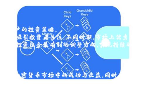   Tokenim参投攻略：新手投资者必备指南 / 

 guanjianci Tokenim, 投资, 加密货币, 交易所 /guanjianci 

## 内容主体大纲：

1. **引言**
   - Tokenim概述
   - 为什么选择Tokenim参投

2. **Tokenim平台介绍**
   - Tokenim的背景
   - 支持的加密货币
   - Tokenim的用户界面与功能简介

3. **如何在Tokenim上注册账户**
   - 步骤详解
   - 注意事项

4. **资产管理**
   - 如何充值与提现
   - 资产安全与风险防范

5. **投资策略**
   - 初学者适合的投资策略
   - 中级投资者的策略建议
   - 高级投资者的进阶策略

6. **Tokenim上的交易方式**
   - 现货交易与合约交易的区别
   - 如何进行有效的交易

7. **常见问题解答**
   - Tokenim平台的交易费用
   - 如何提高交易的成功率
   - 出现问题时的处理方式

8. **结论**
   - 总结Tokenim的优势与劣势
   - 对新手投资者的建议

---

## 引言

随着加密货币的快速发展，投资者愈发关注各种交易平台的选择与使用。而在众多加密货币交易平台中，Tokenim因其独特的优势和便捷的操作受到了广泛关注。本文将为您提供一份全面的Tokenim参投攻略，帮助您更好地理解Tokenim平台，并顺利开展加密货币投资。

## Tokenim平台介绍

### Tokenim的背景

Tokenim是一家新兴的加密货币交易平台，成立于2019年，旨在为全球用户提供安全、高效的数字资产交易服务。平台支持多种主流加密货币，如比特币、以太坊等，同时也引入了一些新兴的gem项目，吸引了很多投资者的关注。

### 支持的加密货币

Tokenim平台上支持多种主流加密货币和代币，可以满足不同投资者的需求。除了比特币（BTC）和以太坊（ETH），用户还可以交易许多其他流行的数字资产，如莱特币（LTC）、瑞波币（XRP）等。

### Tokenim的用户界面与功能简介

Tokenim的界面设计，方便用户进行操作。平台不仅提供实时的市场行情，还具备强大的交易工具，包括K线图、技术指标等，帮助用户做出更为精准的投资决策。

## 如何在Tokenim上注册账户

### 步骤详解

注册Tokenim账户非常简单，用户只需访问官网，点击“注册”按钮，按照步骤填写相关信息，如电子邮件地址、密码等。完成验证后，用户即可登录账户。

### 注意事项

在注册Tokenim账户时，务必要确保使用复杂的密码，并开启双因素认证，以增加账户的安全性。此外，建议用户遵循平台的KYC（实名认证）要求，以便顺利进行资产交易。

## 资产管理

### 如何充值与提现

资产管理是投资过程中至关重要的一部分。在Tokenim上，用户可以通过多种方式进行充值，包括银行转账、信用卡及其他加密资产转账。提现操作同样方便，但需注意平台的手续费和处理时间。

### 资产安全与风险防范

Tokenim平台采用先进的安全技术保护用户资产，但用户自身也需提高警惕。使用冷钱包储存大额资产，定期更改密码，并保持警觉，以防止钓鱼攻击。

## 投资策略

### 初学者适合的投资策略

对新手投资者而言，建议采取低风险的投资策略，例如定投法。通过定期投资固定金额，能够有效降低市场波动对投资组合的影响。

### 中级投资者的策略建议

中级投资者可以考虑短线交易策略，抓住市场波动带来的机会。同时，关注市场资讯和技术分析，从而做出更为精准的交易决策。

### 高级投资者的进阶策略

高级投资者可以利用杠杆交易，提升收益率。但需谨慎操作，以避免因市场波动带来的重大损失。同时，建议进行资产多样化，平衡风险。

## Tokenim上的交易方式

### 现货交易与合约交易的区别

在Tokenim上，用户可以进行现货交易和合约交易。现货交易是指立即交割的交易方式，而合约交易则是根据未来价格的合约进行交易。用户需根据自身的风险承受能力选择合适的交易方式。

### 如何进行有效的交易

在进行交易时，建议使用技术分析工具，与市场趋势保持同步。同时，设置合理的止盈止损点，以保护投资资产，降低风险。

## 常见问题解答

### Tokenim平台的交易费用

Tokenim平台收取的交易费用相对市场水平较为合理。具体费用标准通常在平台上有详细说明，用户在交易前应仔细阅读相关条款。

### 如何提高交易的成功率

提高交易成功率的方法包括学习技术分析，了解市场趋势等。保持情绪稳定，制定交易计划并严格执行，有助于提高投资的成功率。

### 出现问题时的处理方式

当在使用Tokenim过程中遇到问题时，用户可通过客服渠道寻求帮助。Tokenim提供多种客服支持方式，包括在线聊天、邮箱等，及时解决用户疑问。

## 结论

Tokenim作为一款新兴的加密货币交易平台，凭借其安全性和易用性吸引了越来越多的用户。在投资过程中，用户应理性分析，制定科学的投资策略，以实现资产的有效增值。

----

## 相关问题及详细介绍：

### 问题一：Tokenim平台是否安全可靠？

Tokenim平台的安全性分析
安全性是投资者最为关注的问题，Tokenim为了保证用户资产的安全，采用了多种先进的安全技术。平台通过SSL加密保护用户数据，并实行多重身份验证机制。在此基础上，Tokenim还配置了冷钱包来存储用户的数字资产，防止在线攻击。
尽管平台自身采取了多重保护措施，用户也需要对自身的操作保持警惕。建议定期更换密码，开启双因素认证，尤其是针对大额提现时，务必确保确认身份的真实性。此外，使用独立的、没有与其他云端服务连接的设备进行交易，可以进一步降低风险。

### 问题二：如何选择合适的投资项目？

选择投资项目的策略与技巧
在Tokenim平台上，投资项目多种多样，初学者可能会感到茫然。选择合适的投资项目可以从以下几个方面进行考虑：
第一，项目的团队背景。许多成功的项目背后都有强大的开发团队和顾问。通过查看团队成员的经历，可以判断项目的可靠性。
第二，项目的技术背景。了解项目的白皮书，评估其技术是否具备创新性，是否解决了当前市场的痛点。
第三，市场需求与竞争。调查项目的市场需求，是否有足够的用户基础及其未来盈利模式。同时关注同类项目，比较竞争者的表现，以便做出科学的投资决策。

### 问题三：投资Tokenim的优势和劣势？

Tokenim的优劣势分析
Tokenim平台的优势在于其简洁的用户界面与丰富的交易工具，为投资者提供高效的交易体验。此外，平台手续费相对合理，并且支持多种加密货币，灵活性强。
然而，Tokenim也存在一些不足之处。相对知名的老牌交易平台，它的用户基础较小，成交量相对有限，可能导致流动性问题。在客户支持方面，虽然提供了多渠道服务，但响应速度有时会有所延迟，影响用户体验。

### 问题四：如何管理风险和投资组合？

风险管理与投资组合策略
在Tokenim投资时，合理的风险管理尤为重要。首先，投资者应根据自身的风险承受能力制定明确的投资计划。建议使用“金字塔式”投资法，逐渐增加投资金额，以控制潜在风险。
其次，投资组合多样化也能有效降低风险。不拘泥于单一项目，可在不同加密货币间分散投资。将资金分配至多个资产，可以在其中一项资产表现不佳时，减少整体损失的可能性。
最后，建议建立止损与止盈的交易策略，以避免因市场波动造成的重大损失。合理设定止损点，可以在亏损达到一定程度时自动平仓，保护投资者的资产。

### 问题五：Tokenim平台服务支持如何？

Tokenim的服务支持及反馈
Tokenim平台非常注重用户体验，提供多种渠道的客户服务支持。用户可以通过在线聊天、电子邮件或社交媒体联系平台的客服团队，通常在一定时间内会有专业人员作出回应。
在使用Tokenim过程中，如若遇到技术问题或账户问题，建议及时与客服沟通。用户反馈的快速响应和问题解决效率，是评估平台服务质量的重要参考指标。
此外，Tokenim还在其社交媒体上定期发布最新资讯和交易提示，帮助用户保持市场敏感度，提高投资决策的准确性。

### 问题六：未来的市场趋势会如何影响Tokenim投资？

市场趋势对Tokenim投资影响分析
加密货币市场波动较大，影响因素众多，如政策法规、市场情绪、技术变革等。未来市场趋势将直接影响Tokenim及其用户的投资策略。
比如，国家加密货币政策的变化可能影响市场信心，导致短期内价格波动。此外，行业技术创新也会影响新项目的上线，吸引投资者关注。不同时期，市场上优秀项目的涌现，对Tokenim的投资者来说，既是机遇也是挑战。
在此背景下，投资者应保持敏锐，及时调整投资策略。关注市场动态、技术发展及行业新闻，在众多信息中寻找到对自己投资组合最有利的调整方向，实现持续的投资收益。

---

总结：以上是关于“Tokenim参投攻略”的全面内容，帮助用户更好地理解Tokenim平台的使用和投资策略，促进用户在加密货币市场中的成功与收益。同时，虽然平台提供了丰富的资源和工具，投资者需始终保持警惕，做好风险管理，才能在这个瞬息万变的市场中立于不败之地。