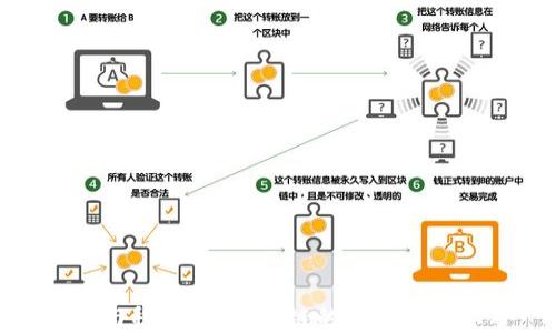 
DeFi与稳定币：区块链的未来金融革命