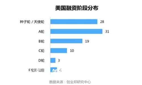区块链安全审计币：如何保证数字资产的安全性与透明度