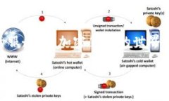   如何找到Tokenim的TRON钱包地址? /  guanjianci Token