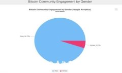 Tokenim转不出币的原因及解决方法
