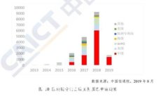 兰花币区块链：新兴数字资产的崛起与未来规划