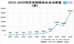 imToken 2.0智能合约空投指南：如何获取更多数字资