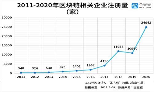 imToken 2.0智能合约空投指南：如何获取更多数字资产