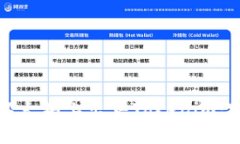 如何在以太坊上出售Tokenim：完整指南