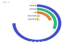 Tokenimusdt通道的全面解析与应用指南